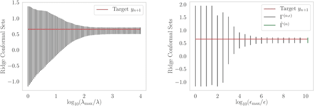 Figure 1 for Computing Full Conformal Prediction Set with Approximate Homotopy