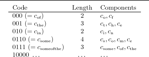 Figure 2 for Linguistic Structure as Composition and Perturbation
