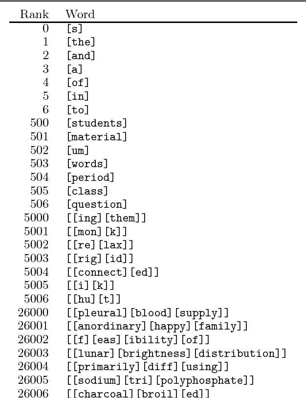 Figure 3 for Linguistic Structure as Composition and Perturbation