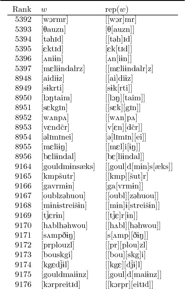 Figure 4 for Linguistic Structure as Composition and Perturbation