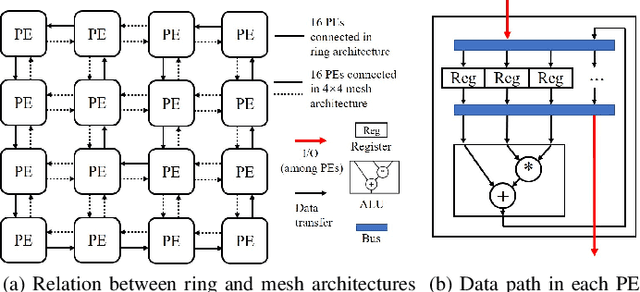 Figure 1 for Parallel Scheduling Self-attention Mechanism: Generalization and Optimization