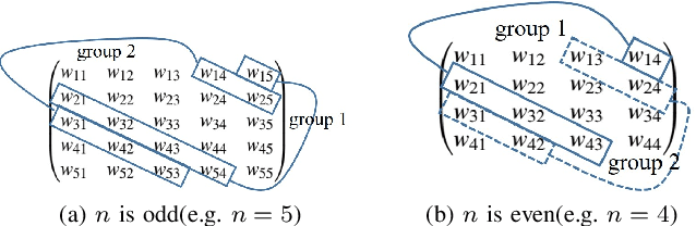 Figure 3 for Parallel Scheduling Self-attention Mechanism: Generalization and Optimization