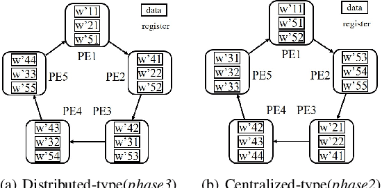 Figure 4 for Parallel Scheduling Self-attention Mechanism: Generalization and Optimization
