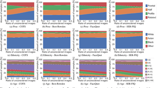 Figure 3 for Face Quality Estimation and Its Correlation to Demographic and Non-Demographic Bias in Face Recognition