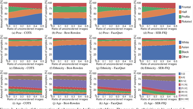 Figure 4 for Face Quality Estimation and Its Correlation to Demographic and Non-Demographic Bias in Face Recognition
