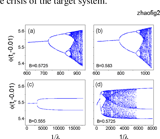 Figure 2 for Inferring Global Dynamics Using a Learning Machine