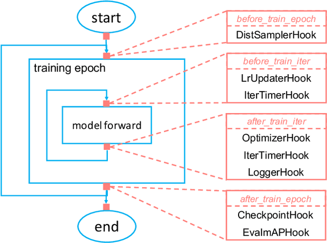 Figure 3 for MMDetection: Open MMLab Detection Toolbox and Benchmark