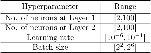 Figure 4 for Surrogate modeling for Bayesian optimization beyond a single Gaussian process