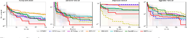 Figure 1 for Surrogate modeling for Bayesian optimization beyond a single Gaussian process