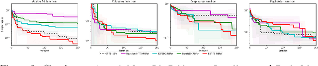 Figure 3 for Surrogate modeling for Bayesian optimization beyond a single Gaussian process