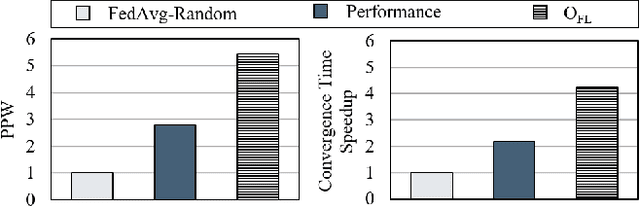 Figure 1 for AutoFL: Enabling Heterogeneity-Aware Energy Efficient Federated Learning