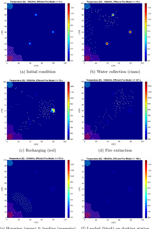 Figure 2 for Stigmergy-based collision-avoidance algorithm for self-organising swarms