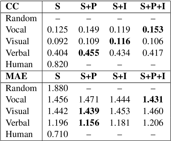 Figure 4 for Polarity and Intensity: the Two Aspects of Sentiment Analysis
