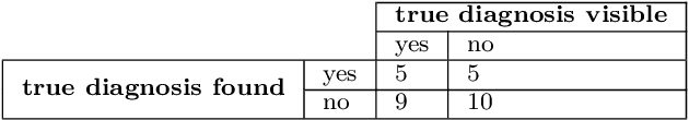 Figure 3 for Are Query-Based Ontology Debuggers Really Helping Knowledge Engineers?