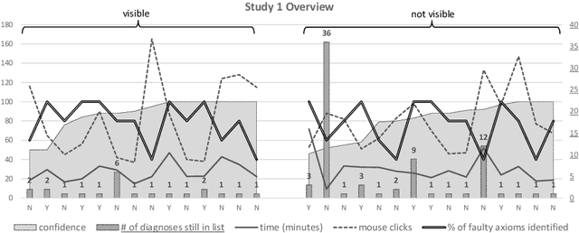 Figure 4 for Are Query-Based Ontology Debuggers Really Helping Knowledge Engineers?