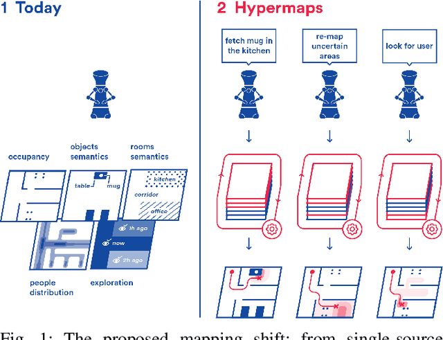 Figure 1 for On the Potential of Smarter Multi-layer Maps