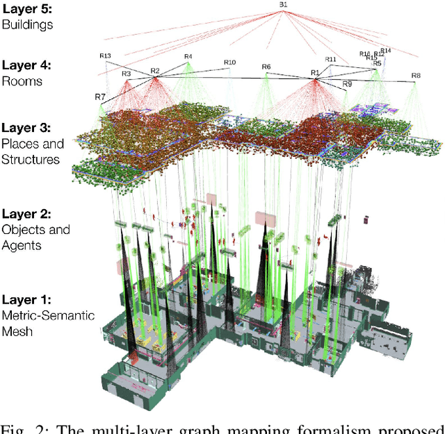 Figure 2 for On the Potential of Smarter Multi-layer Maps