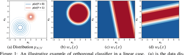 Figure 1 for Controlling Directions Orthogonal to a Classifier