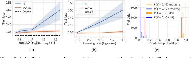 Figure 2 for Controlling Directions Orthogonal to a Classifier