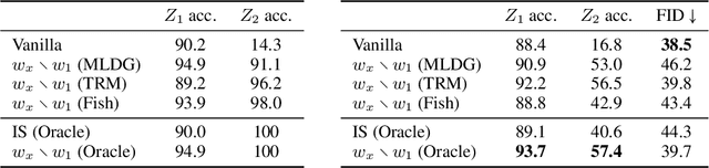 Figure 3 for Controlling Directions Orthogonal to a Classifier