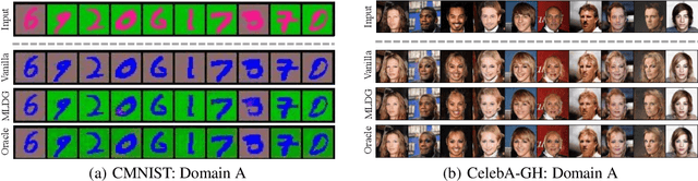 Figure 4 for Controlling Directions Orthogonal to a Classifier