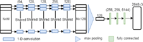 Figure 1 for Data-driven Upsampling of Point Clouds