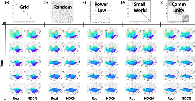 Figure 3 for Neural Dynamics on Complex Networks