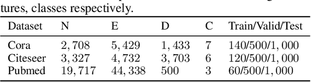 Figure 4 for Neural Dynamics on Complex Networks