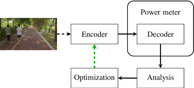 Figure 1 for A Comparative Analysis of the Time and Energy Demand of Versatile Video Coding and High Efficiency Video Coding Reference Decoders