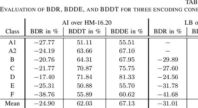 Figure 3 for A Comparative Analysis of the Time and Energy Demand of Versatile Video Coding and High Efficiency Video Coding Reference Decoders