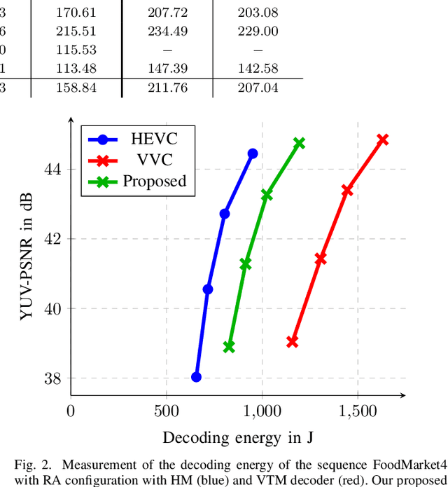 Figure 2 for A Comparative Analysis of the Time and Energy Demand of Versatile Video Coding and High Efficiency Video Coding Reference Decoders