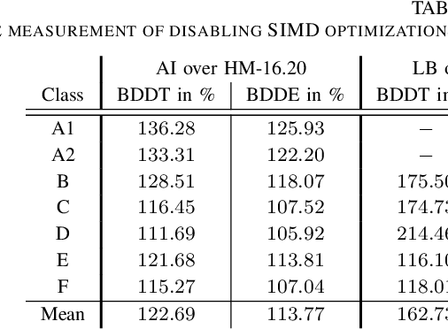 Figure 4 for A Comparative Analysis of the Time and Energy Demand of Versatile Video Coding and High Efficiency Video Coding Reference Decoders