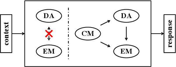 Figure 1 for CoMAE: A Multi-factor Hierarchical Framework for Empathetic Response Generation