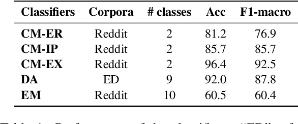Figure 2 for CoMAE: A Multi-factor Hierarchical Framework for Empathetic Response Generation
