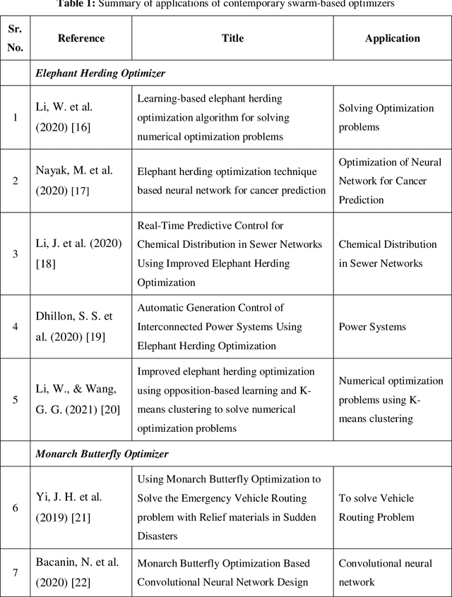 Figure 1 for A White-Box SVM Framework and its Swarm-Based Optimization for Supervision of Toothed Milling Cutter through Characterization of Spindle Vibrations
