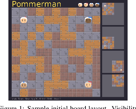 Figure 1 for Accelerating Training in Pommerman with Imitation and Reinforcement Learning