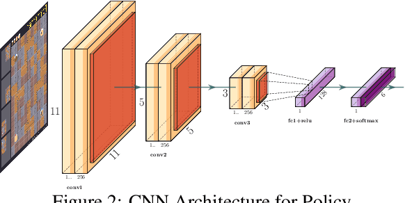 Figure 3 for Accelerating Training in Pommerman with Imitation and Reinforcement Learning