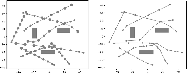 Figure 3 for RADMPC: A Fast Decentralized Approach for Chance-Constrained Multi-Vehicle Path-Planning