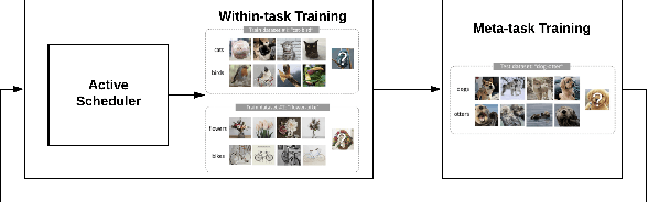 Figure 1 for A Markov Decision Process Approach to Active Meta Learning