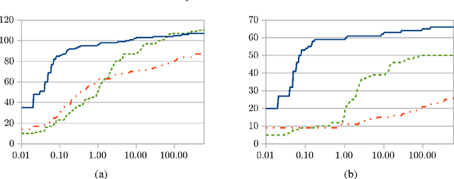 Figure 1 for The Power of Non-Ground Rules in Answer Set Programming