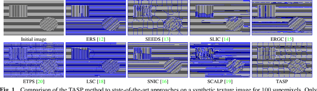 Figure 1 for Texture-Aware Superpixel Segmentation