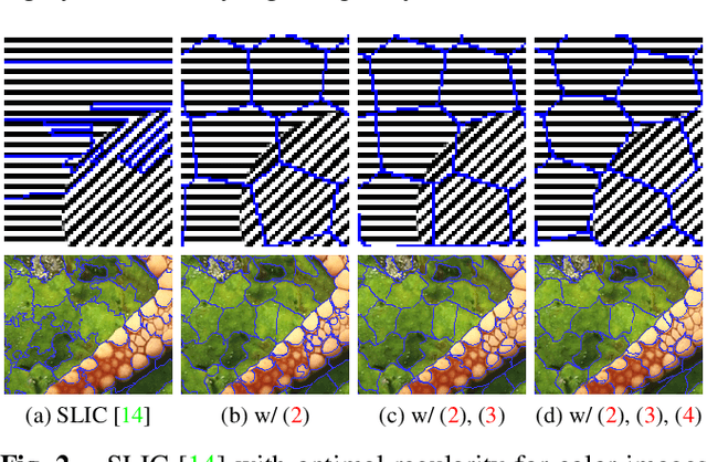 Figure 3 for Texture-Aware Superpixel Segmentation