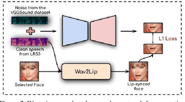 Figure 3 for Visual Speech Enhancement Without A Real Visual Stream