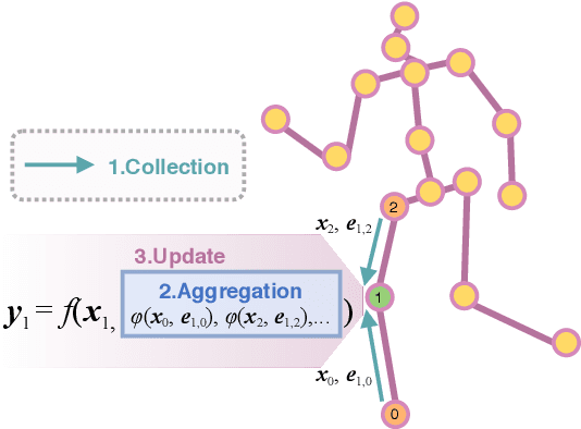 Figure 1 for Context Modeling in 3D Human Pose Estimation: A Unified Perspective