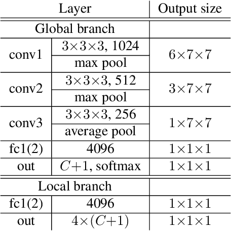 Figure 1 for STEP: Spatio-Temporal Progressive Learning for Video Action Detection