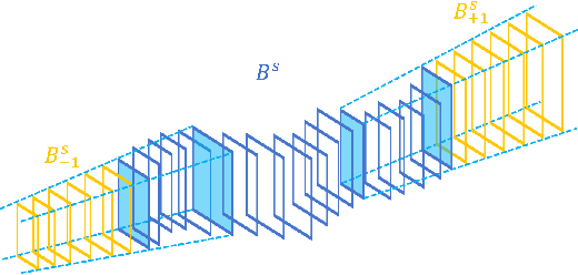 Figure 4 for STEP: Spatio-Temporal Progressive Learning for Video Action Detection