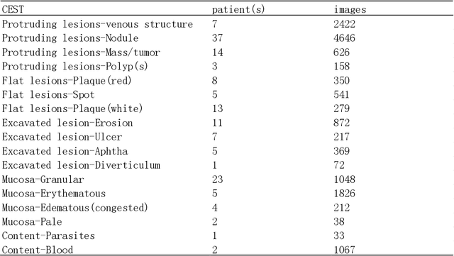 Figure 2 for Application of Structural Similarity Analysis of Visually Salient Areas and Hierarchical Clustering in the Screening of Similar Wireless Capsule Endoscopic Images