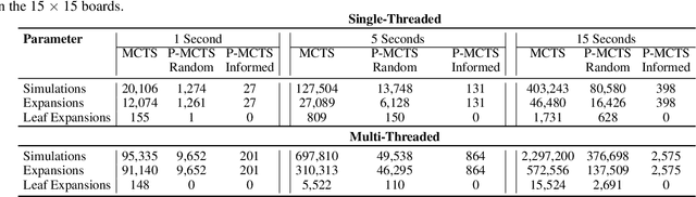 Figure 3 for Single-Agent Optimization Through Policy Iteration Using Monte-Carlo Tree Search