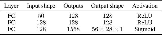 Figure 2 for Training Generative Adversarial Networks from Incomplete Observations using Factorised Discriminators