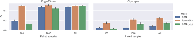 Figure 3 for Training Generative Adversarial Networks from Incomplete Observations using Factorised Discriminators